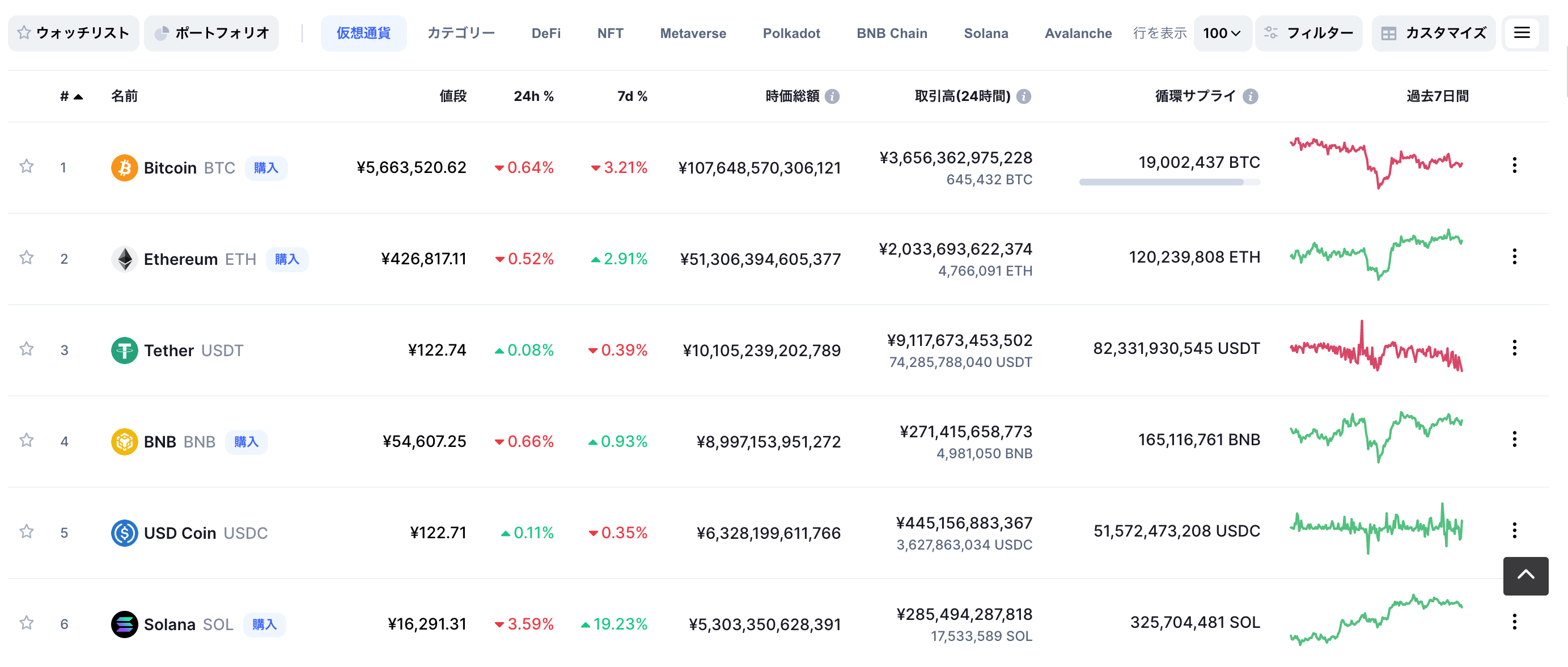 Coin MarketCap-preview-screen