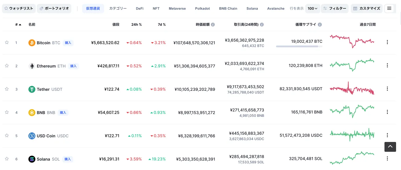 coinmarketcap