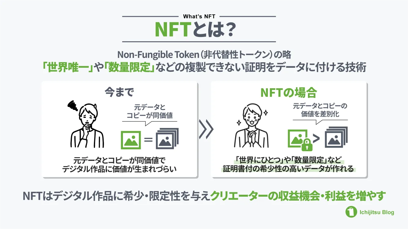 What is NFT? illustration