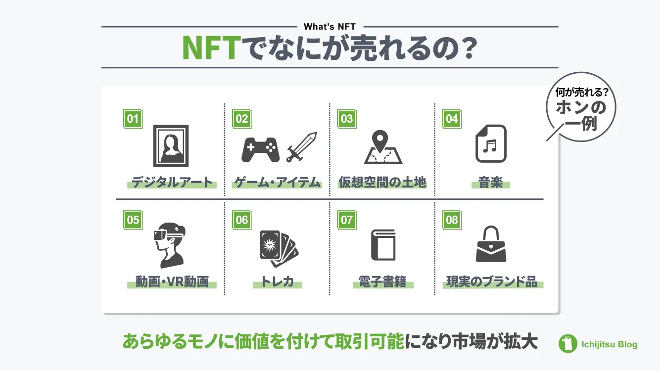 What sells at NFT?