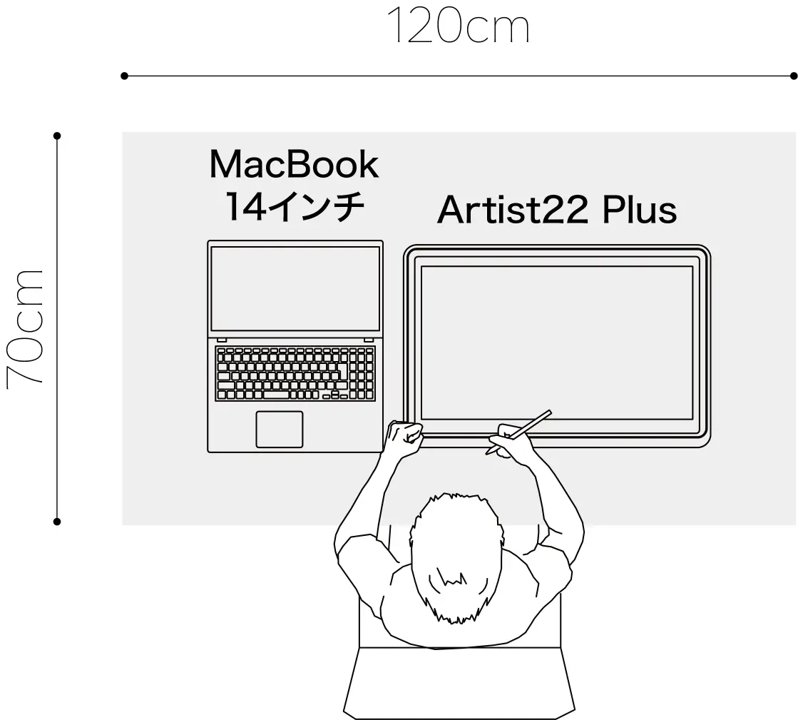 XPPEN Artist22 Plusと14インチMacBookを横120センチ縦70センチの机においた時のイメージ