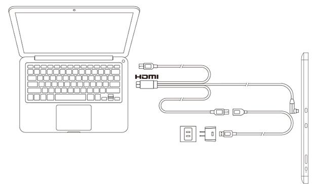 Artist Pro 16 Gen2とMacを3 in 1ケーブルで繋ぐ時の接続図 - Connection diagram when connecting Artist Pro 16 Gen2 to Mac with 3 in 1 cable